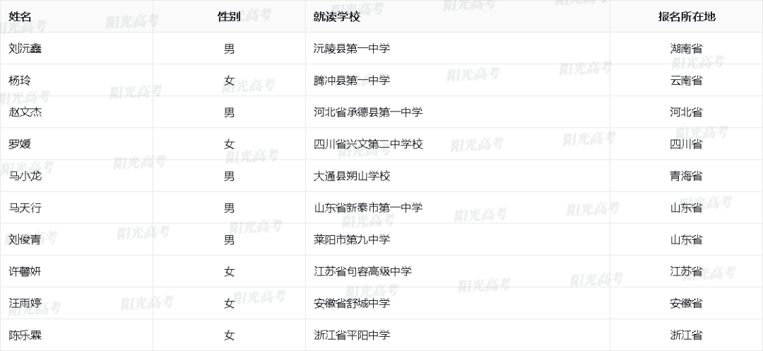 689人过审！北京大学2024年高校专项“初审名单发布