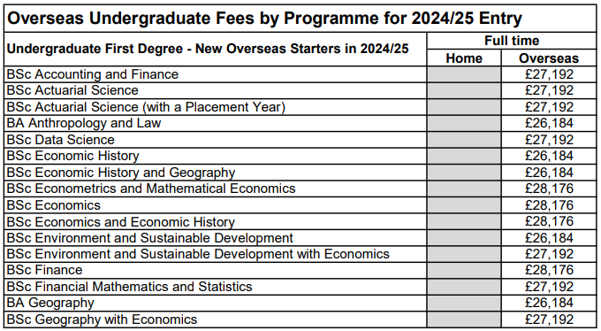 2025年，想送孩子到英国留学，需要准备多少钱？