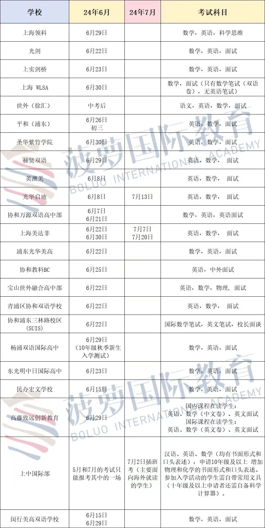 2024上海21所招生计划公布！扩招157人？！平和官宣：中考后新增一场考试，这些学校还有机会...