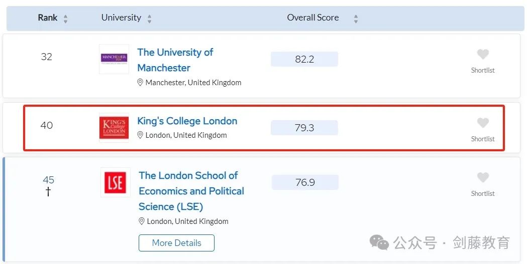 2025年QS世界大学排名发布！聚焦英国大学：帝国理工第二牛津第三剑桥第五UCL第九