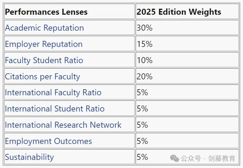 2025年QS世界大学排名发布！聚焦英国大学：帝国理工第二牛津第三剑桥第五UCL第九