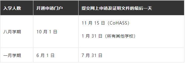 院校申请 | 新加坡老牌名校——南洋理工大学博士全攻略