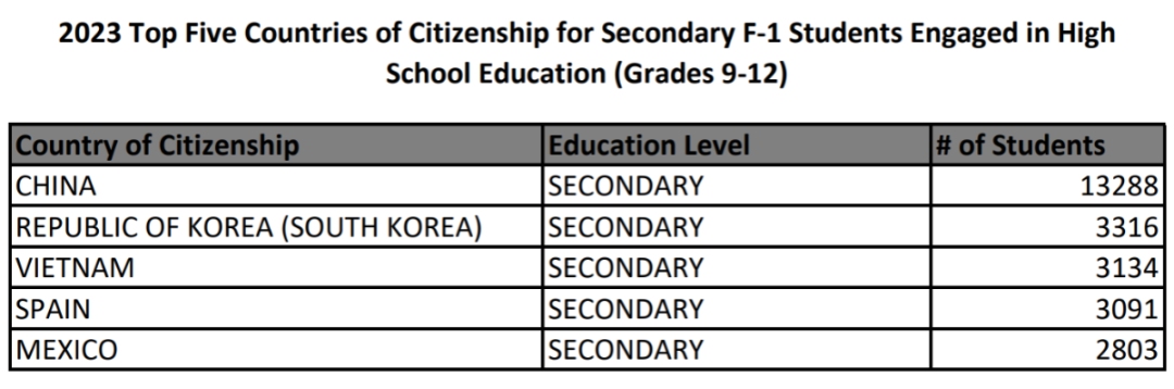 最新！美国官方权威发布《2023在美留学生报告》：最热门的州、学校和专业是...