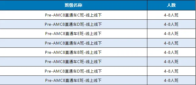 AMC8数学竞赛拿奖很难嘛？基础一般怎么备考？