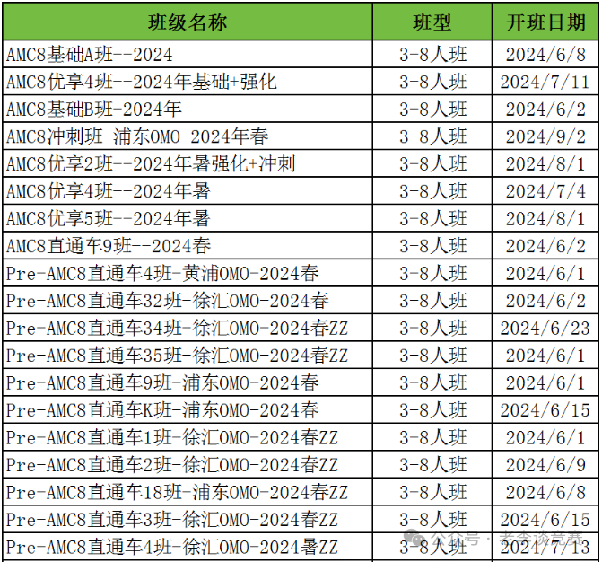 2025年AMC8数学竞赛考试时间公布! ！AMC数学竞赛报名流程和备考安排附上！