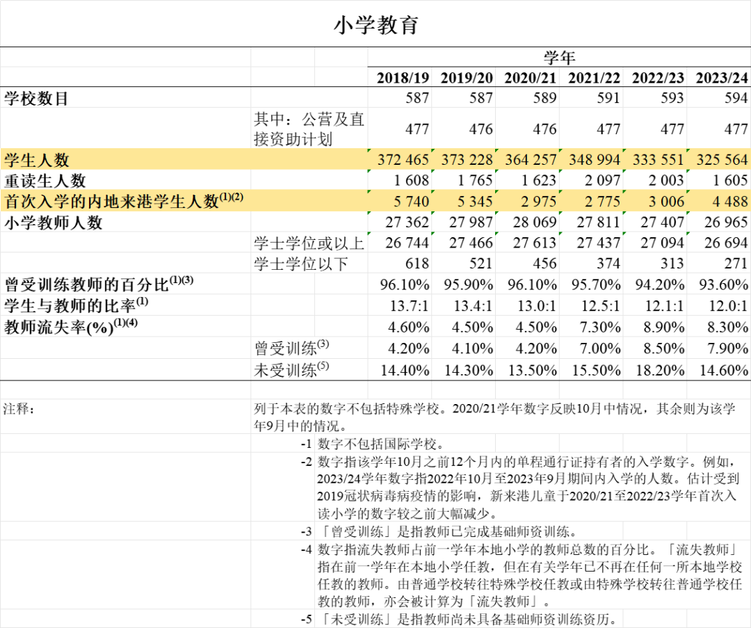 香港8%的退学潮，是机遇也是挑战！香港名校闭眼上？