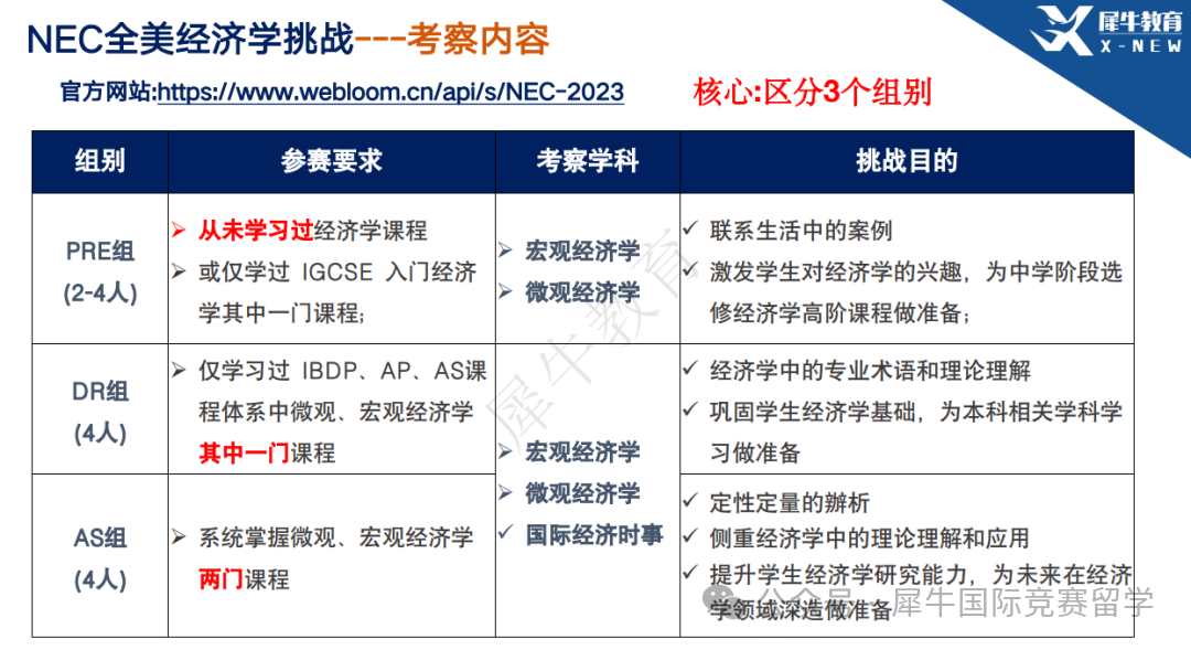 NEC经济商赛组队要求/报名时间线/真题！附NEC商赛培训辅导课程