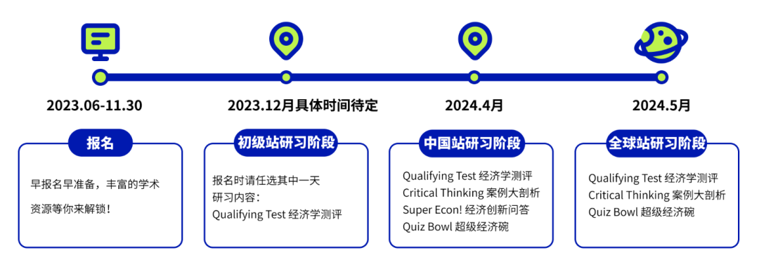 NEC经济商赛组队要求/报名时间线/真题！附NEC商赛培训辅导课程