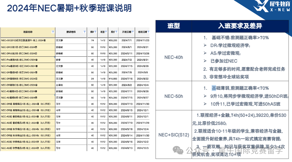 NEC经济商赛组队要求/报名时间线/真题！附NEC商赛培训辅导课程