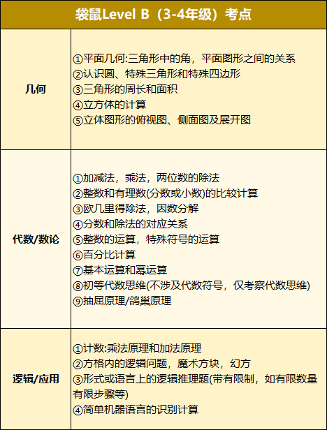 袋鼠数学竞赛1-12年级考点是什么？附袋鼠竞赛培训辅导