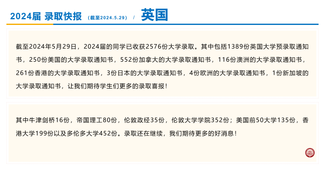 上海国际学校中的“四校八大”，2024升学率大盘点！体制内转轨必看！