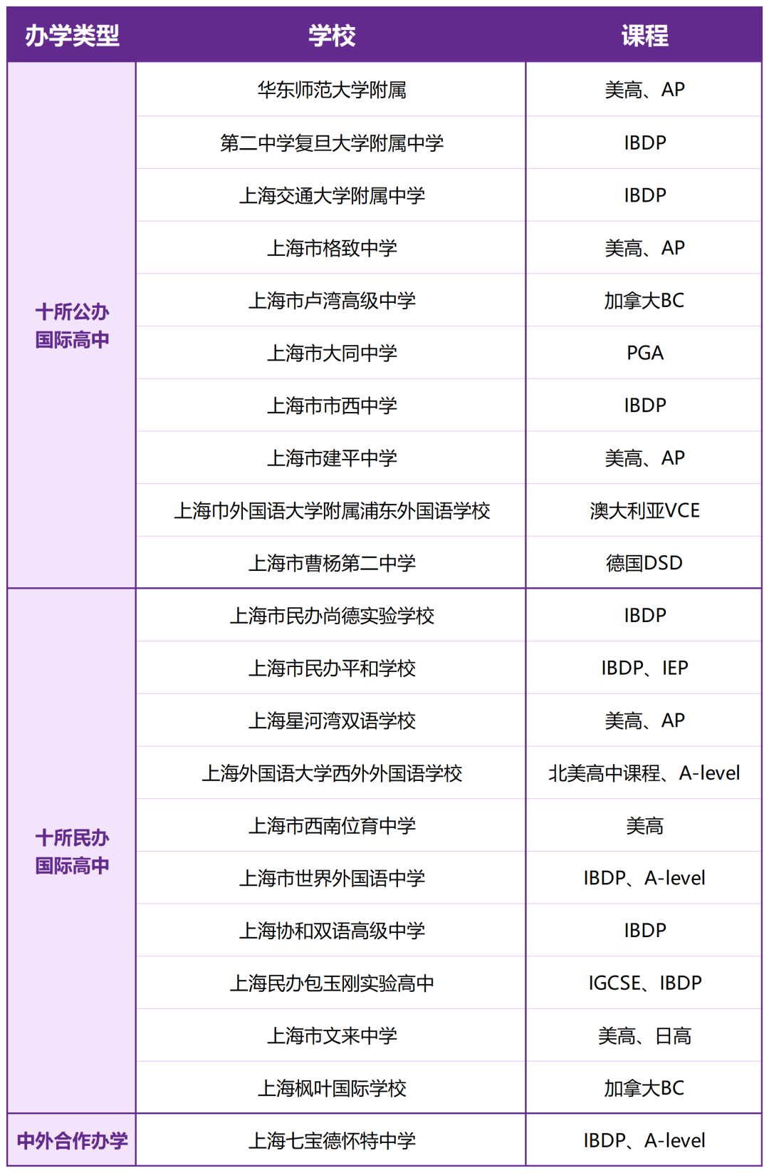 上海国际学校中的“四校八大”，2024升学率大盘点！体制内转轨必看！