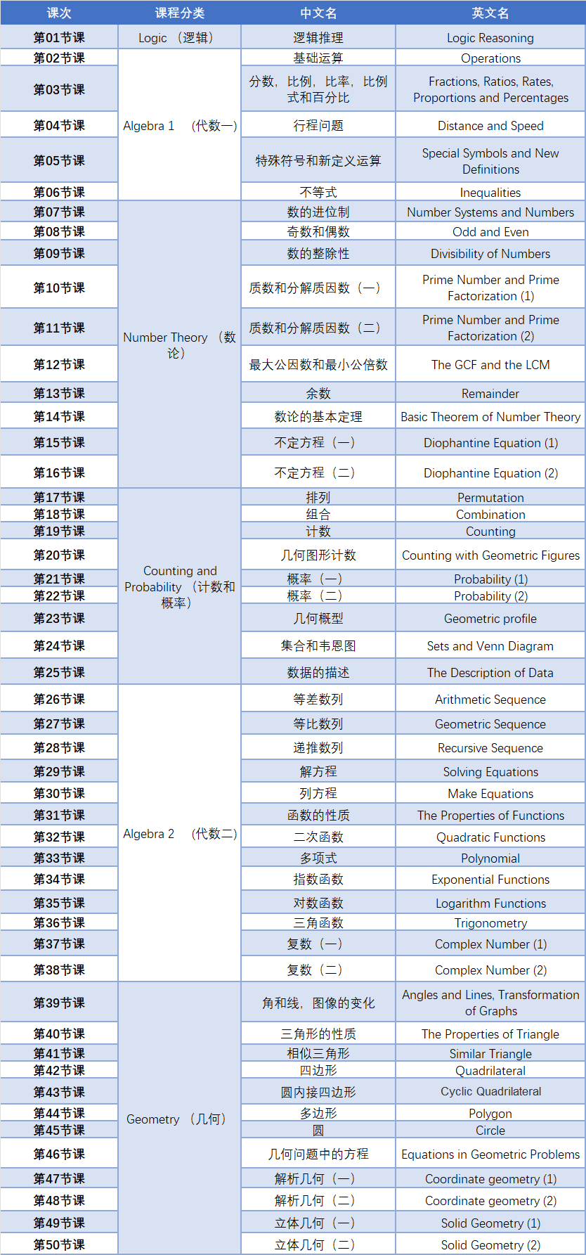 花几万块上AMC10数学竞赛辅导班有无必要？