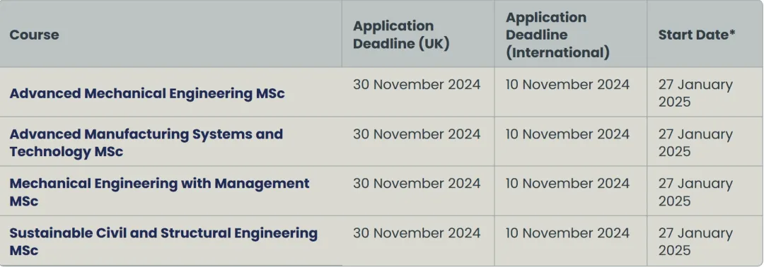 2025英国春季入学硕士课程大盘点！