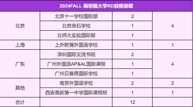 突发！斯坦福要求SAT/ACT成绩，“哈耶普斯麻”仅剩一所未恢复标化！