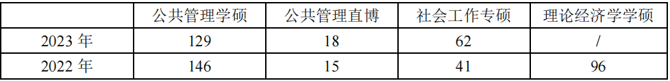 夏令营缩招了，很严重