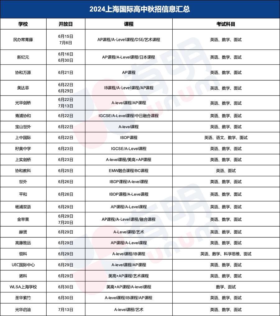 领科/光剑/平和/世外最新考试时间公布，平和世外撞车，光剑加增一场