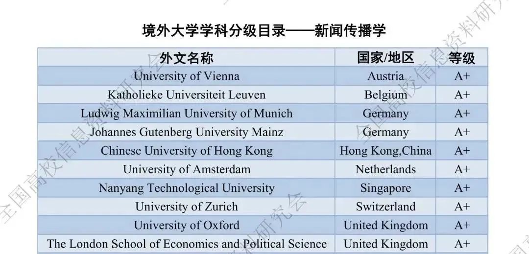 中国人自己的《境外大学学科分级目录》来啦！哪些院校最具认可度？