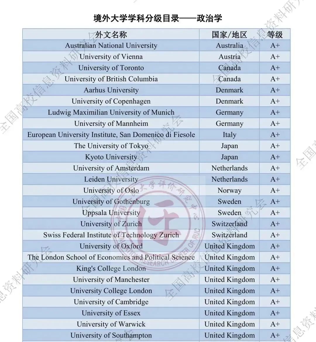 中国人自己的《境外大学学科分级目录》来啦！哪些院校最具认可度？