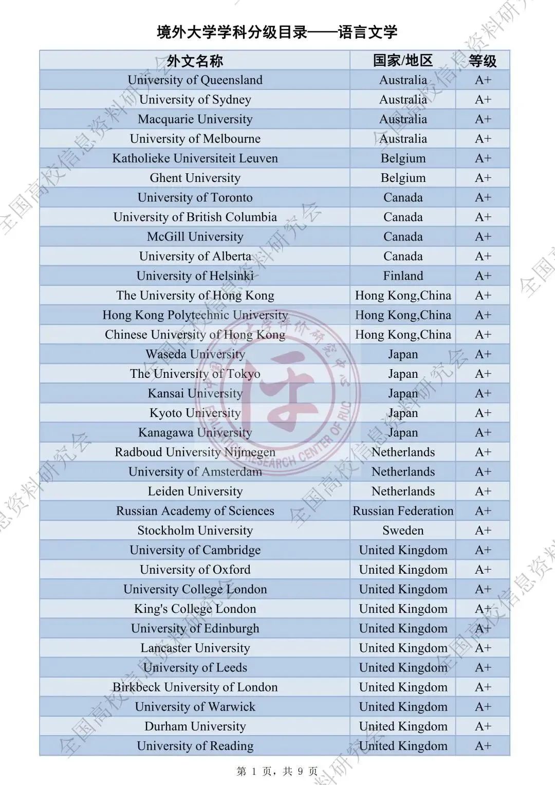 中国人自己的《境外大学学科分级目录》来啦！哪些院校最具认可度？