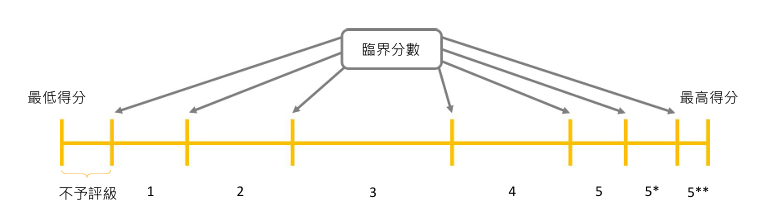 港人子弟学校遍地开花，DSE这块蛋糕家长还能分多久？