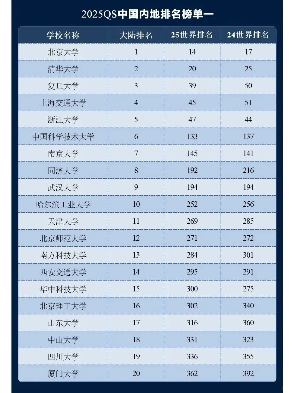 高考后留学丨可以用高考成绩申请大学吗？毕业后还能转到OSSD吗？