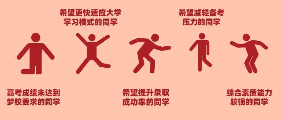 高考后留学丨可以用高考成绩申请大学吗？毕业后还能转到OSSD吗？