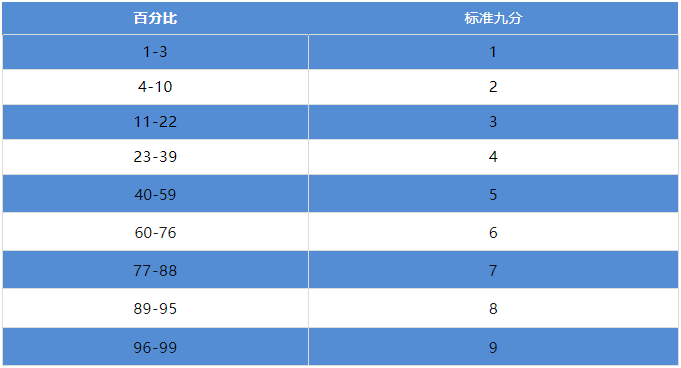 美国私校入学考试：ISEE你了解多少？【附详细报名流程】