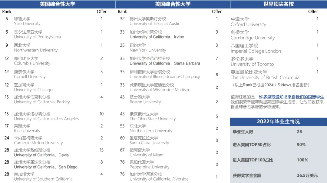 加州最好的私立学校之一：南麓私立学校寒假插班！