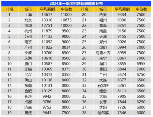 别再迷信QS排名了！三大报告剖析八成留学生回国就业趋势