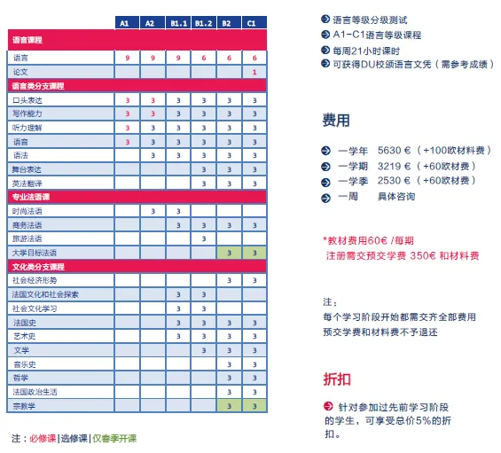 法语零基础，高考完想去法国留学？500+可以申请法国QS前100名校！