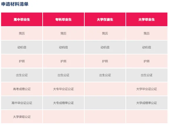 法语零基础，高考完想去法国留学？500+可以申请法国QS前100名校！