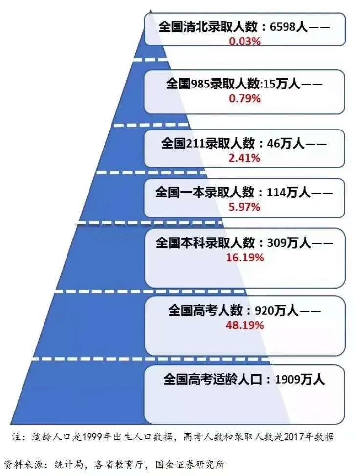 名校PK : 牛剑G5 vs 清北，高考失利也能“翻盘”名校！