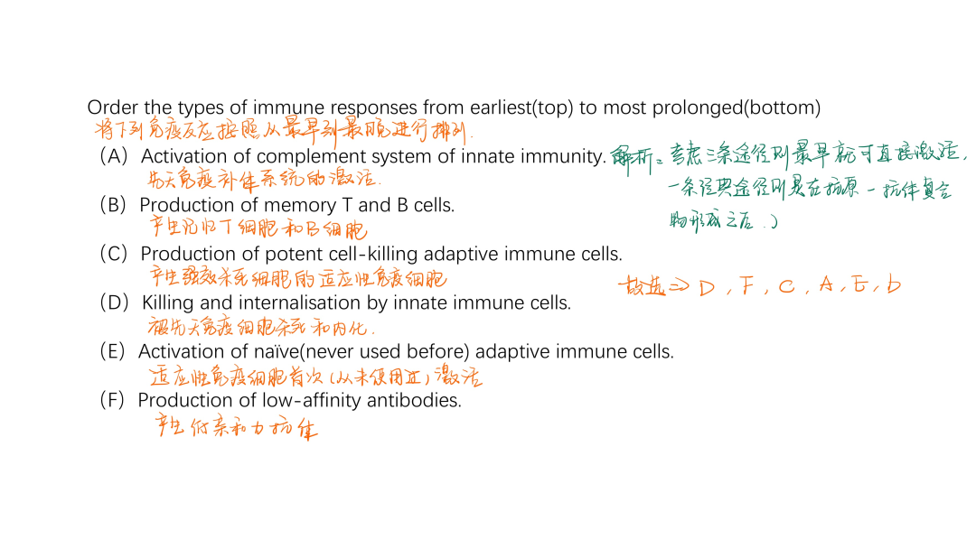 IGCSE生物A*够格参加BBO生物竞赛吗？建议从11月的IBO开始！