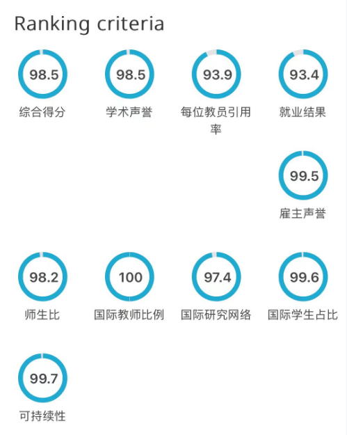 帝国理工飞升，笔试全面升级，涉及ESAT、TMUA、UCAT、MAT！