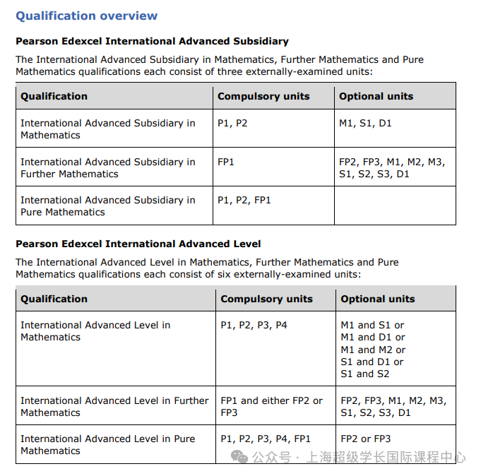 CIE、爱德思、AQA，全面对比！哪个更适合“新手入门”学习？