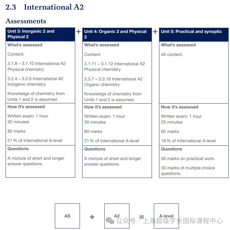 CIE、爱德思、AQA，全面对比！哪个更适合“新手入门”学习？