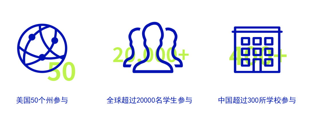 高中生的第一个经济商赛：NEC竞赛！2024-2025年备赛开启！