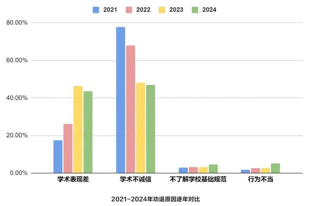 必看！赴美留学的同学们要注意啦！哪些行为容易被劝退？