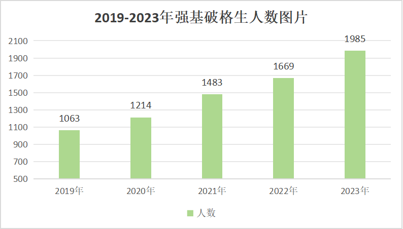 大家都在讨论的竞赛是什么？