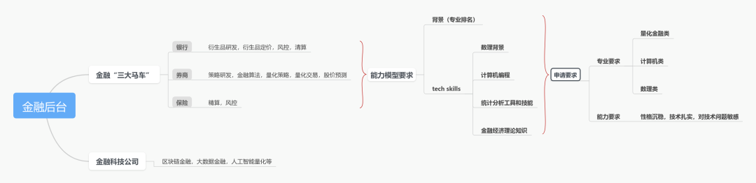 美国硕士定校策略！如何选择适合自己的院校和专业？