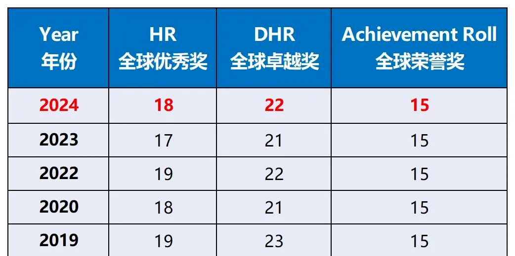 AMC8竞赛几年级学生适合学？没有奥数基础能学吗？