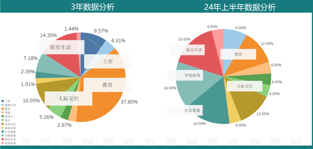 备考必看！2024上半年【托福考情深度分析】