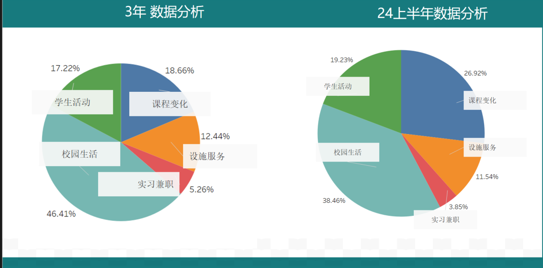 备考必看！2024上半年【托福考情深度分析】