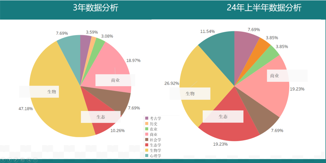 备考必看！2024上半年【托福考情深度分析】