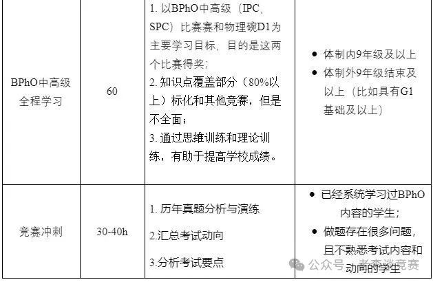 重点通知：2024年BPHO物理竞赛考试时间定了！