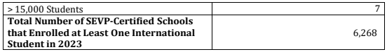 留学快讯 | 美国移民局发布2023年国际留学生趋势报告