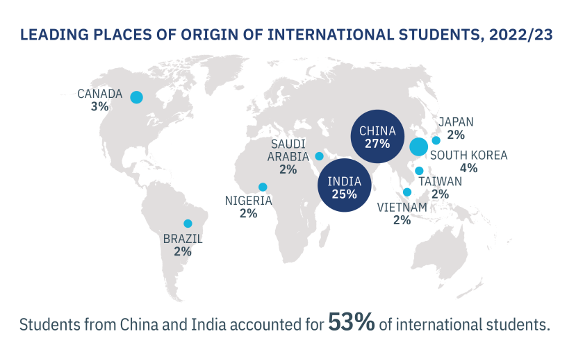 又来！美国高官承认限制中国学生学习理工科！