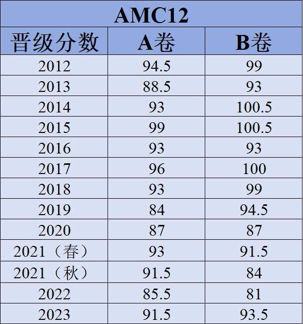 【推荐】适合10年级以上学生参加的的数学赛事与课程