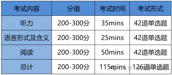 最全 | 备考上海三公，剑桥KET&PET和小托福怎么选？有哪些区别？